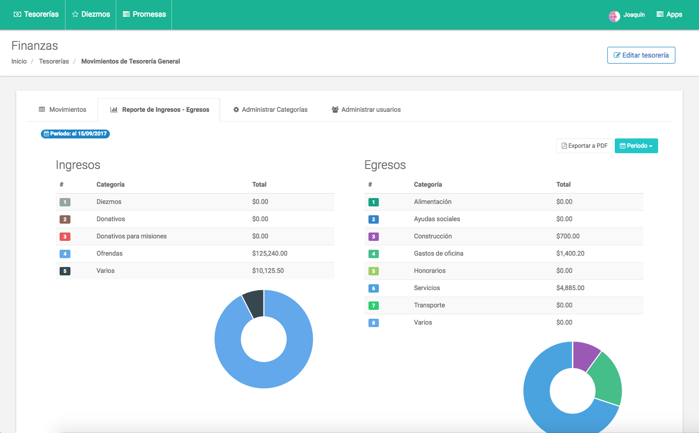 software de gestión financiera para iglesias
